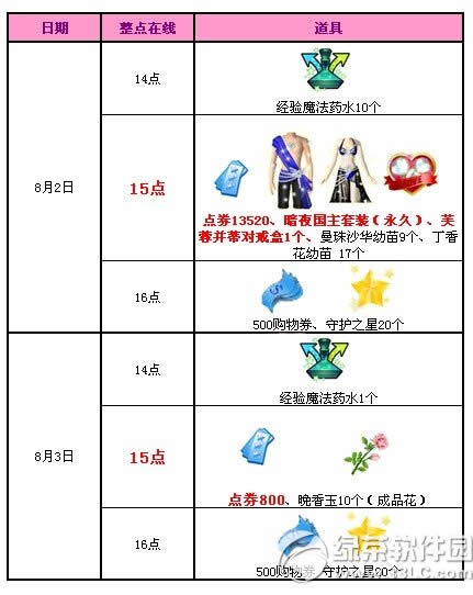 qq����8��2��3�ջ���� 18520��ȯ+���÷�����Ч��װ