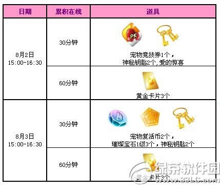 qq����8��2��3�ջ���� 18520��ȯ+���÷�����Ч��װ