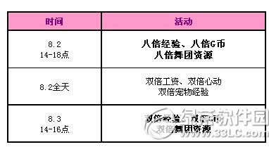qq����8��2��3�ջ���� 18520��ȯ+���÷�����Ч��װ