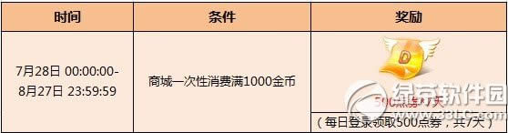 ����ʱ�����ѽ�ҷ���ȯ� ��߷�3500��ȯ