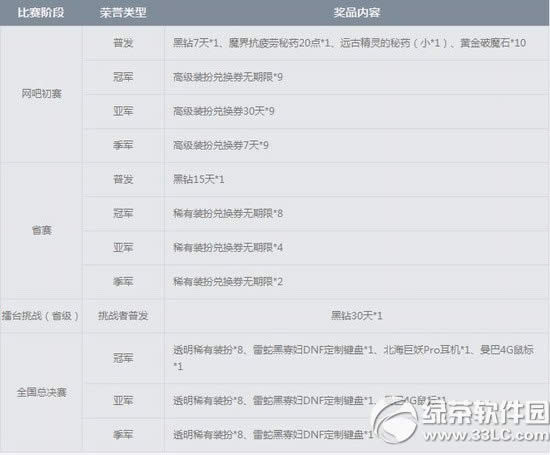 dnfһս���׸�������ַ �ֽ�������ߵ�����