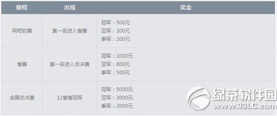 dnfһս���׸�������ַ �ֽ�������ߵ�����