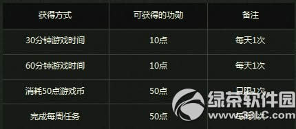 csol��ѵӪ���ַ ������װ�ε���/��������100%��