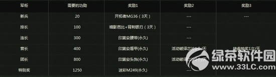 csol��ѵӪ���ַ ������װ�ε���/��������100%��