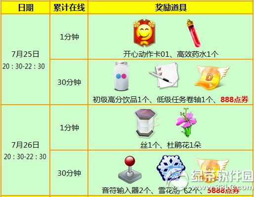 ����ʱ��7��25��26�ջ 6776��ȯ+���÷����ֳֵ�����