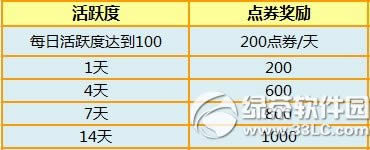 ����ʱ��7��25��26�ջ 6776��ȯ+���÷����ֳֵ�����