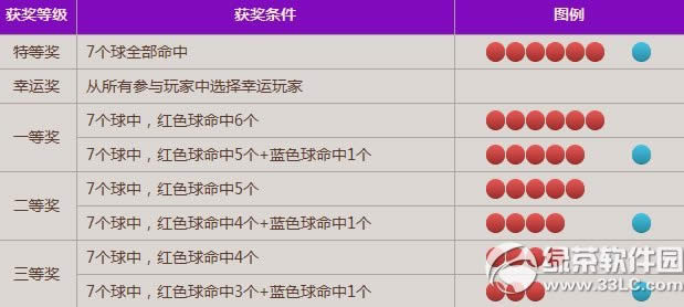 ����ʱ����ƱӮ������� ��ƱӮ���淨����