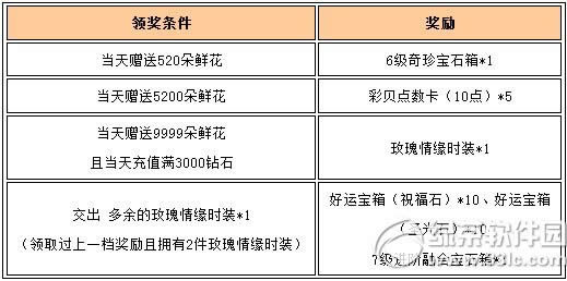 Ů������520����˵���Ұ��� 9�ػ������