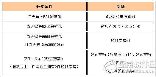 Ů������520����˵���Ұ��� 9�ػ������
