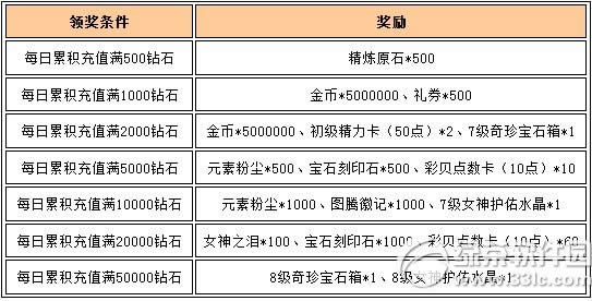 Ů������520����˵���Ұ��� 9�ػ������