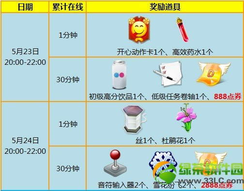 ����ʱ��5��23��24�ջ ��3776��ȯ+���÷����ռ�