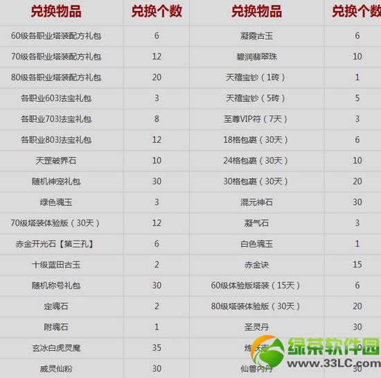 新寻仙回归就有礼5大活动 回流玩家每周好礼送不停