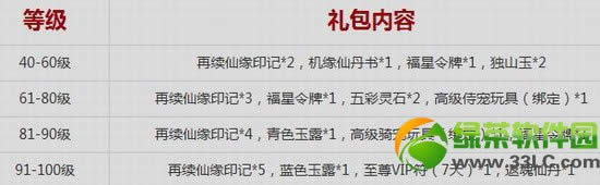 新寻仙回归就有礼5大活动 回流玩家每周好礼送不停