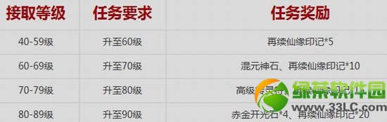 新寻仙回归就有礼5大活动 回流玩家每周好礼送不停