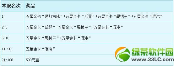 ��������ͷ������ս���ַ ��ͷ��Ӯ����������Ԫ��