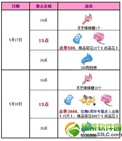 qq����5��17��18�ջ 5500��ȯ+6����ר���������������