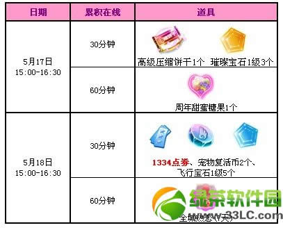 qq����5��17��18�ջ 5500��ȯ+6����ר���������������