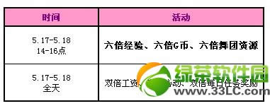 qq����5��17��18�ջ 5500��ȯ+6����ר���������������