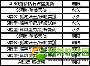 全民炫舞新版本每周挑战赛火爆来袭 占星系统永久S级装扮上线