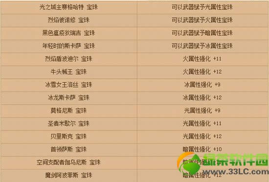 dnf����֮�����5������ ��ʱ�������Ա���