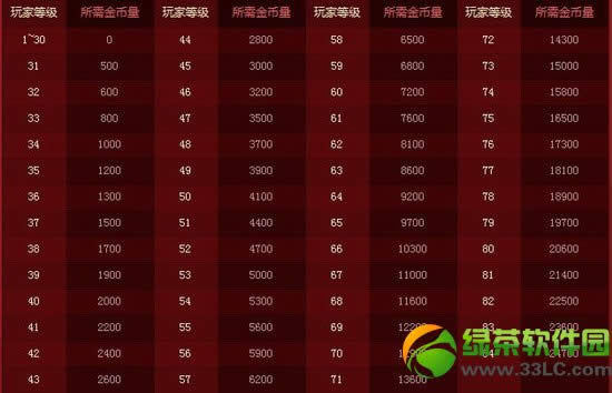 dnfѸ�������׼�� ƣ��ֵȼ�յ�˫������