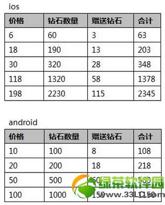 ���찮������ȡ��������ͻ ��ֵ����һ����