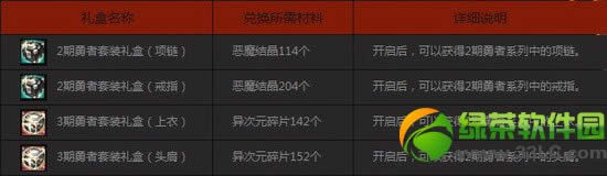 dnf������װ�����ü򵥼�������׻ �һ������װ