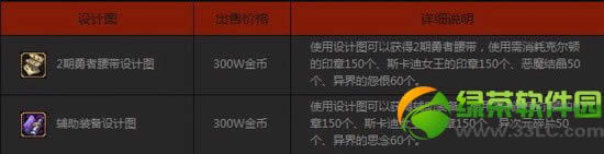 dnf������װ�����ü򵥼�������׻ �һ������װ