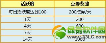 ����ʱ��5��9��10�ջ ��3776��ȯ+���÷���