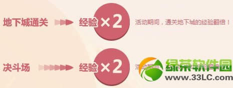 dnf�Ͷ������5һ���ִ���ͻ ˫����������������ʷʫ������