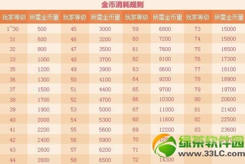 dnf�Ͷ������5һ���ִ���ͻ ˫����������������ʷʫ������