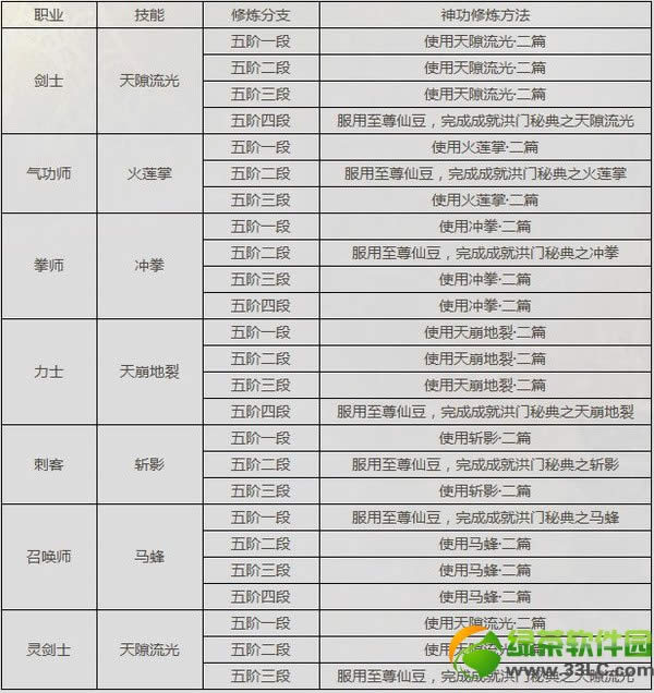 剑灵全新洪门神功如何获得 全新洪门神功获得方式列表