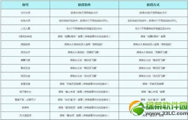 qq����6���°汾�ƺ� qq���谮��װ������6�°汾�ƺŴ�ȫ
