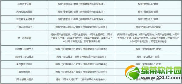 qq����6���°汾�ƺ� qq���谮��װ������6�°汾�ƺŴ�ȫ