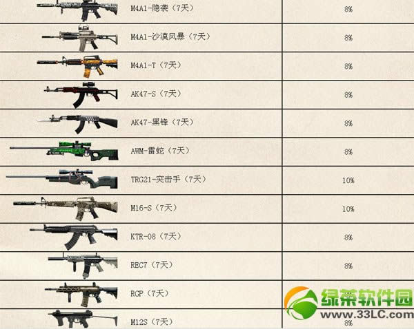 cf��߻����԰׻��ַ cf���ϻ�齱��ַ