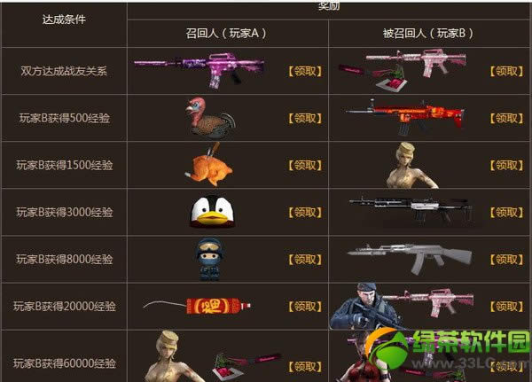 cf��ս���ٻػ��ַ cf�����ٻؽ�����ȡ��ַ