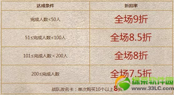 cfս���ۿۿ����׼� ս����װȫ�����