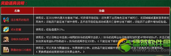 dnf����ҡ���ӻ ��½�о�ϲ