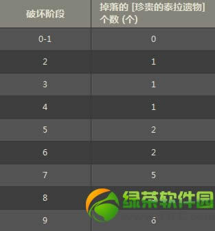 dnf̽��̩���ż�� ����׹���̩���ż������̩������