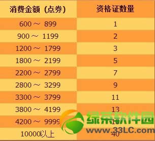 dnf�̳ǹ������� ��Խ����Խ��