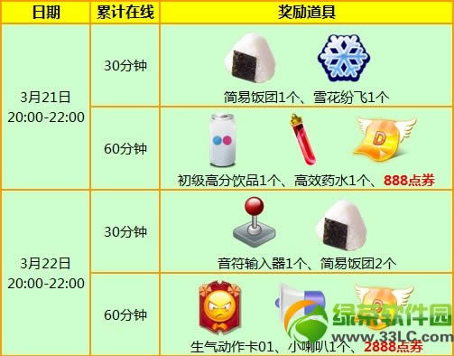 ��qq����2��3��21��22�ջ���� 3776��ȯ+��Ʒ������