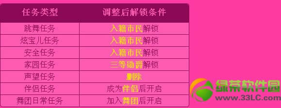 qq����2������������ ȫ����������ͼ����ϸ�̳�