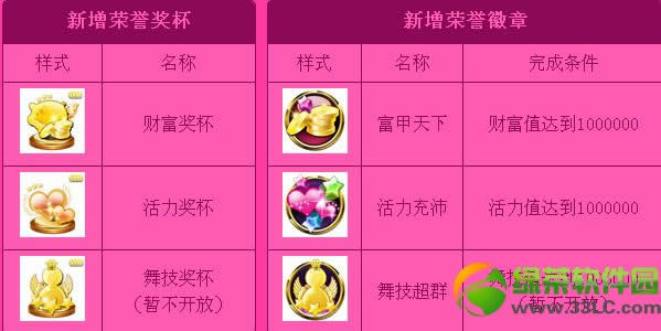 qq����2����ֵ/�Ƹ�ֵ/�輼ֵ��ε� ��ɶ��