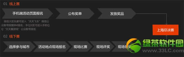 天天飞车上海通用汽车杯全民挑战赛赛事详情