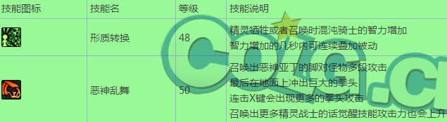 dnfħ��������Ƶ���� dnf