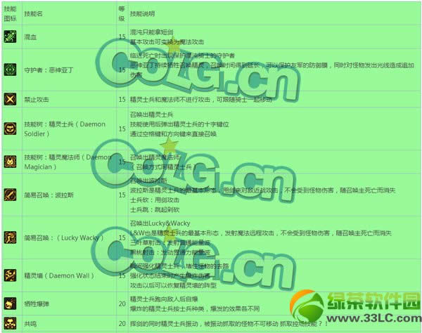 dnf������ʿ������ϸ˵�� ������ʿ���ܽ���