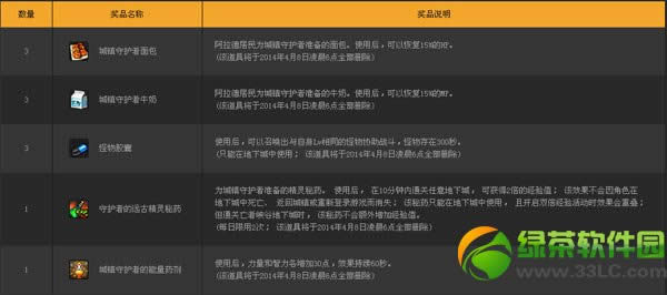 dnf怪物攻城限时升级活动时间内容介绍 更多挑战更多奖励