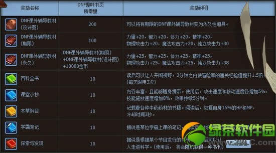 dnf��ѧ�ڻ ��ѧ����������һ�