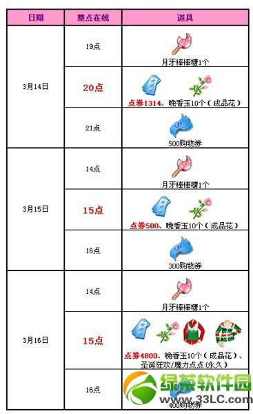 qq����2��ɫ���˽ڻ���ݽ���