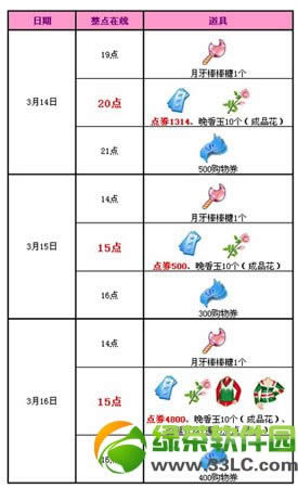 qq����3��14��15��16�ջ 6614��ȯ+���÷�װ����